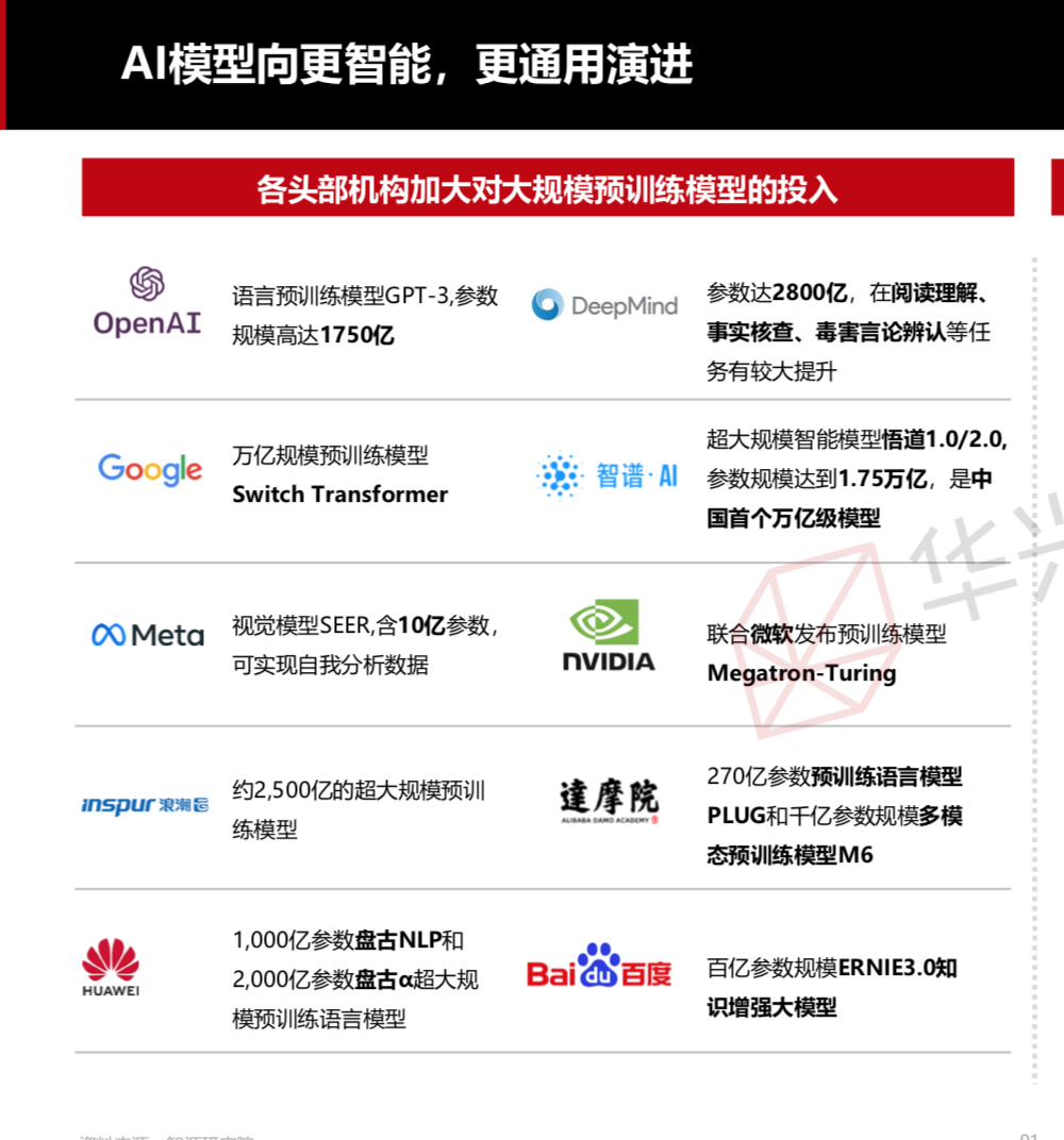 “不搞ChatGPT就落伍了！”癫狂炒作下的科技公司众生相